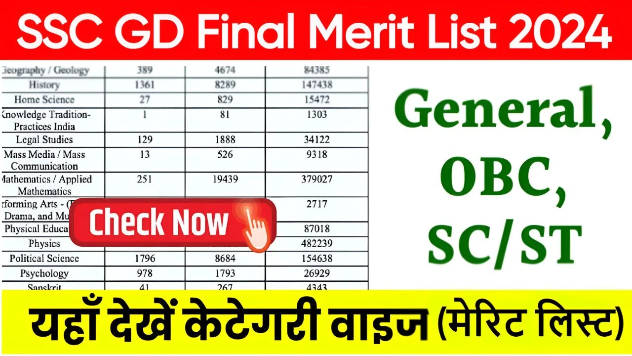 SSC GD Final Result 2024